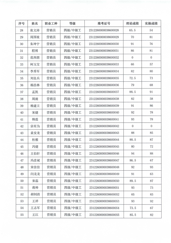 職業(yè)技能等級認定結(jié)果公示_02.png