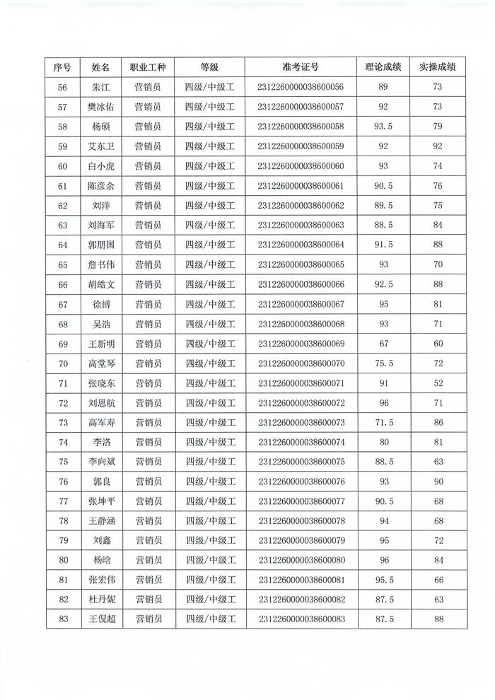 職業(yè)技能等級認定結(jié)果公示_03.png